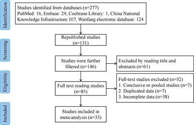 Sentinel Lymph Node Biopsy Mapped With Carbon Nanoparticle Suspensions in Patients With Breast Cancer: A Systematic Review and Meta-Analysis